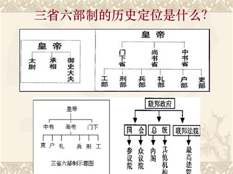 古代尺寸|古代尺寸与现代尺寸对照表